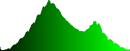 A typical light blue street fountain in a park - Histogram - Green color channel