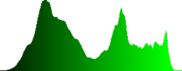 Aerial shot of the hills in the famous canyon near Turda in Romania - Histogram - Green color channel
