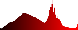 Beautiful scenery with two haystacks  - Histogram - Red color channel