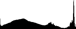 Beautiful scenery with two haystacks  - Histogram - RGB color channel