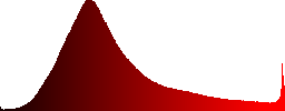 Detail of a dense forest by daylight - Histogram - Red color channel