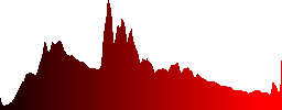 A very nice, castle-like building on the lake shore - Histogram - Red color channel