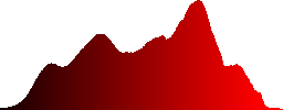 Making of charcoal with burning - Histogram - Red color channel