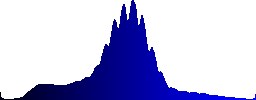 A female hawfinch (Coccothraustes coccothraustes) sitting on a tree - Histogram - Blue color channel