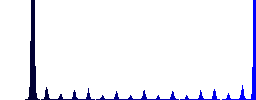 Black and white lace pattern. - Histogram - Blue color channel