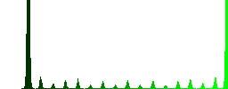 Black and white lace pattern. - Histogram - Green color channel