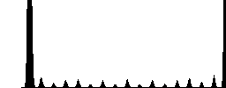 Black and white lace pattern. - Histogram - RGB color channel