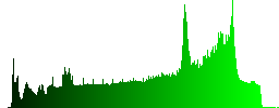 Black and white abstract line - Histogram - Green color channel