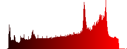 Black and white abstract line - Histogram - Red color channel