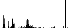 Vector illustration of an ice cream. Separated background. - Histogram - RGB color channel