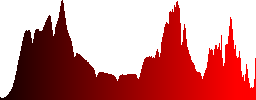 A nice villa built on a lake - Histogram - Red color channel
