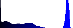 Nice clouds on the blue sky over the mountains - Histogram - Blue color channel