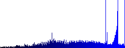 Blue glossy steel monitor button - Histogram - Blue color channel