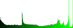 Set of modules glossy web buttons. Arranged layer structure. - Histogram - Green color channel