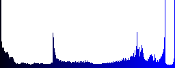 Set of graph glossy web buttons. Arranged layer structure. - Histogram - Blue color channel