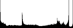 Set of monitor glossy web buttons. Arranged layer structure. - Histogram - RGB color channel