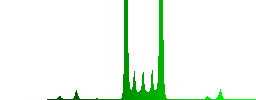 Simple vector parquet pattern and background. Arranged layer structure. - Histogram - Green color channel