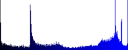 Set of round glossy upload buttons. Arranged layer structure. - Histogram - Blue color channel