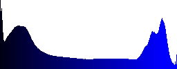 Nice view to the hillside with road and tunnel - Histogram - Blue color channel