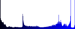 Set of anchor glossy web buttons. Arranged layer structure. - Histogram - Blue color channel