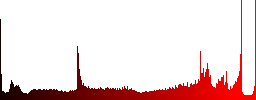 Set of anchor glossy web buttons. Arranged layer structure. - Histogram - Red color channel