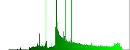 Set of Refresh buttons vector in brushed metal style. Arranged layer, color and graphic style structure. - Histogram - Green color channel