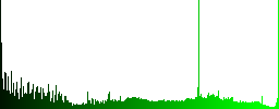 Set of color 24 hour support glass web buttons. Arranged layer structure. - Histogram - Green color channel