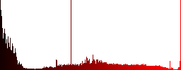 Set of color battery glass web buttons. Arranged layer structure. - Histogram - Red color channel