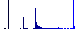 Set of glossy coin-like color radio tuner buttons. Arranged layer structure. - Histogram - Blue color channel