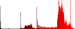 Set of globe sunk push buttons. Well-organized layer, color swatch and graphic style structure. Easy to recolor. - Histogram - Red color channel