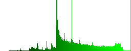 Set of radio tuner buttons vector in brushed metal style. Arranged layer, color and graphic style structure. - Histogram - Green color channel