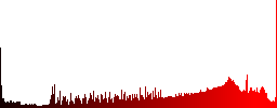 Set of color information glass sphere buttons with shadows. Arranged layer structure. - Histogram - Red color channel