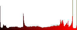 Set of 24 hour support glossy web buttons. Arranged layer structure. - Histogram - Red color channel