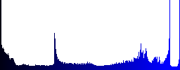Set of price cut glossy web buttons. Arranged layer structure. - Histogram - Blue color channel