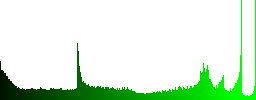 Set of price cut glossy web buttons. Arranged layer structure. - Histogram - Green color channel