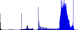 Set of color comment sunk push buttons. - Histogram - Blue color channel