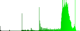 Set of color comment sunk push buttons. - Histogram - Green color channel