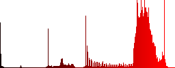 Set of color comment sunk push buttons. - Histogram - Red color channel
