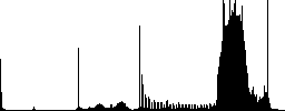 Set of color dollar sign sunk push buttons. - Histogram - RGB color channel