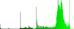 Set of color euro sign sunk push buttons. - Histogram - Green color channel