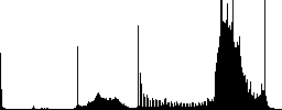 Set of color server hosting sunk push buttons. - Histogram - RGB color channel