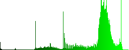 Set of color Working chat sunk push buttons. - Histogram - Green color channel