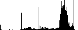 Set of color music sunk push buttons. - Histogram - RGB color channel