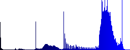 Set of color volume sunk push buttons. - Histogram - Blue color channel