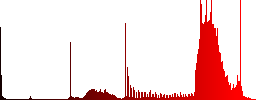 Set of color volume sunk push buttons. - Histogram - Red color channel