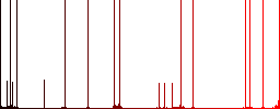 Color document accepted flat icon set on round background. - Histogram - Red color channel