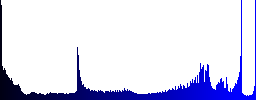 Set of Server hosting glossy web buttons. Arranged layer structure. - Histogram - Blue color channel
