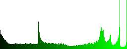 Set of Server hosting glossy web buttons. Arranged layer structure. - Histogram - Green color channel
