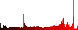 Set of Server hosting glossy web buttons. Arranged layer structure. - Histogram - Red color channel