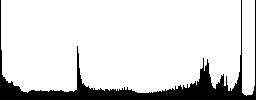 Set of Server hosting glossy web buttons. Arranged layer structure. - Histogram - RGB color channel